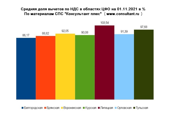 Вычитаем и богатеем