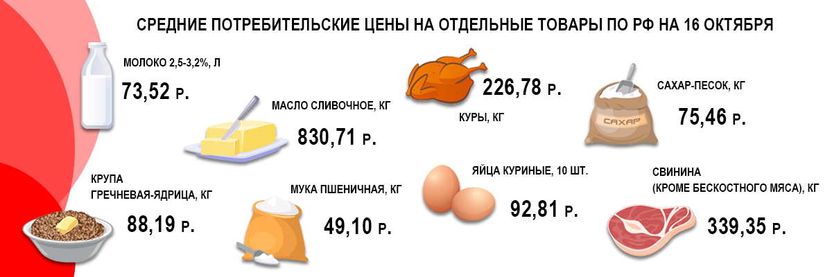 Согласно данным Росстата на 16 октября